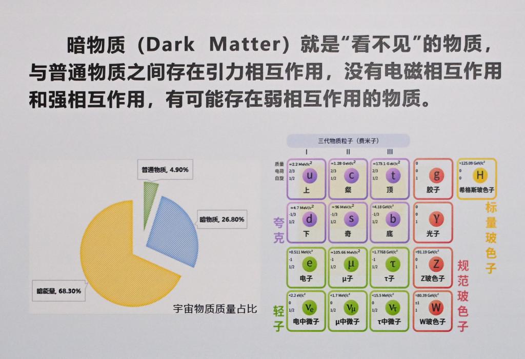 什么是暗物質(zhì)？科學(xué)家們?yōu)楹芜x擇在深地仰望星空？(圖1)