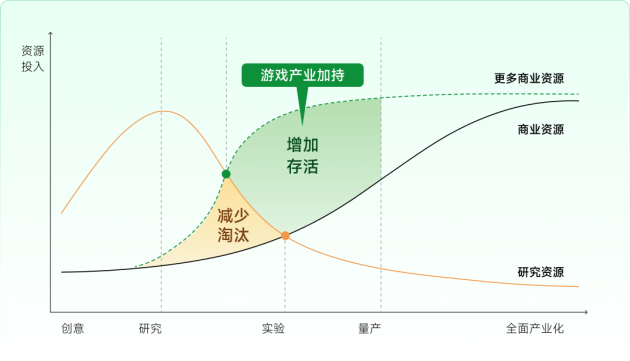 空間計算時代,小派科技將扮演“開放”賽場上的“關鍵先生”(圖5) 空間計算時代,小派科技將扮演“開放”賽場上的“關鍵先生”(圖5)