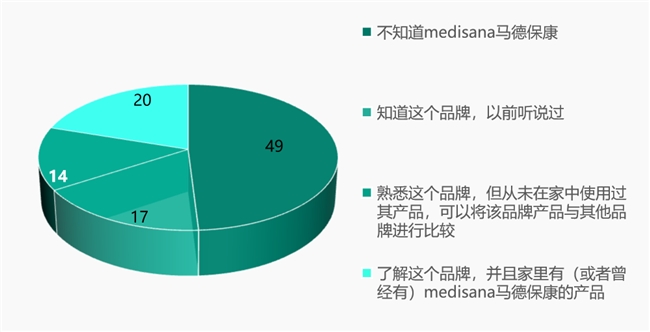 歐洲知名醫療健康品牌成當今健康新寵，德國一半家庭都熟知，很多人都買過！