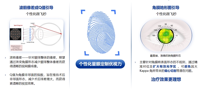 鄭州普瑞丨量眼定制獨(dú)一無(wú)二的清晰，個(gè)性化近視手術(shù)，為您提供極致的視覺(jué)體驗(yàn)！(圖2)