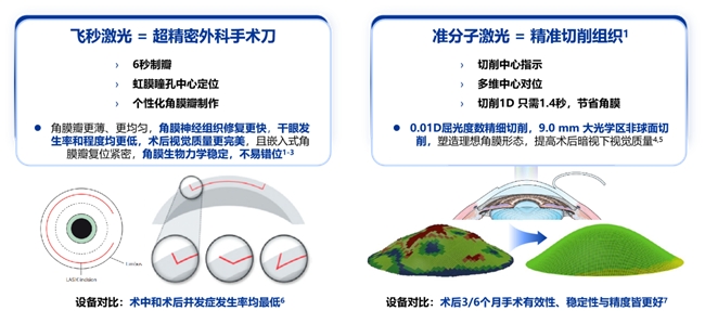 鄭州普瑞丨量眼定制獨(dú)一無(wú)二的清晰，個(gè)性化近視手術(shù)，為您提供極致的視覺(jué)體驗(yàn)！(圖4)