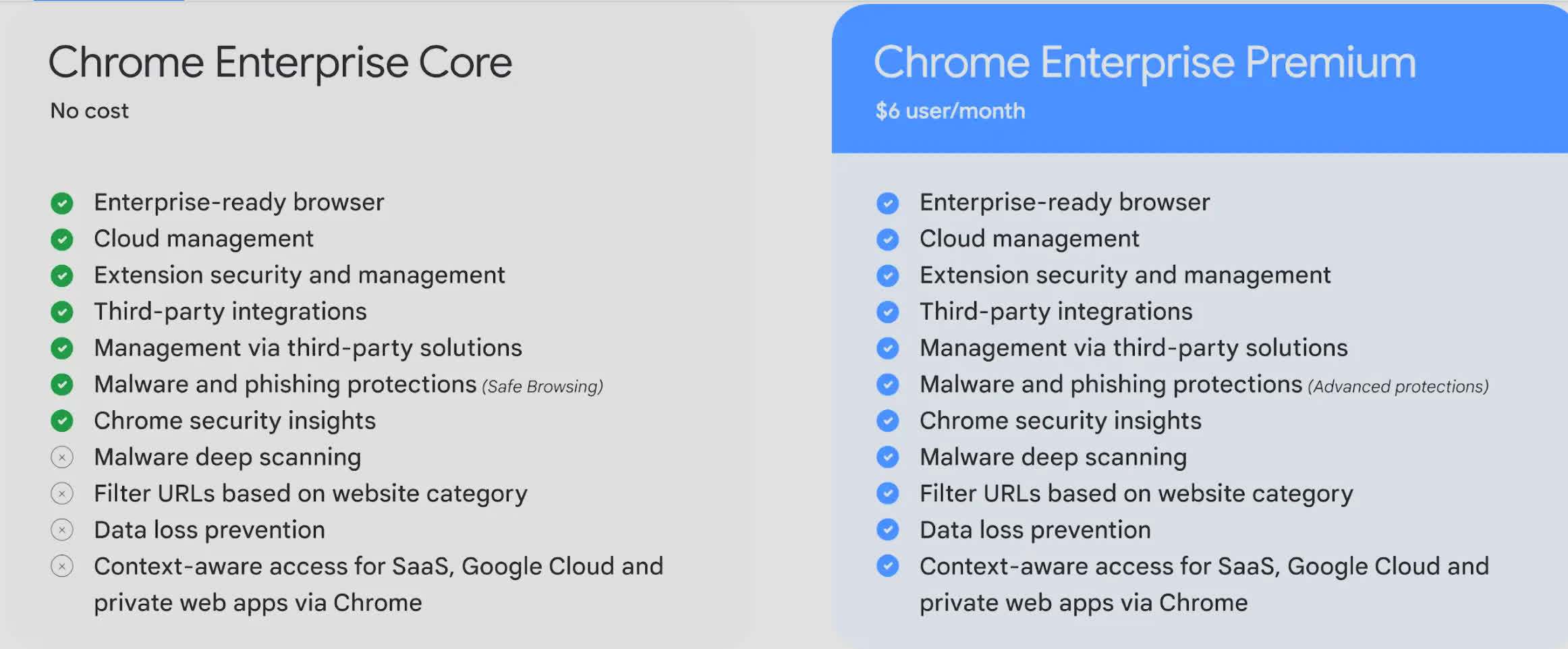 谷歌推出付費(fèi)Chrome Enterprise Premium 提供更高安全防護(hù)等級(jí) (圖1) 谷歌推出付費(fèi)Chrome Enterprise Premium 提供更高安全防護(hù)等級(jí) (圖1)