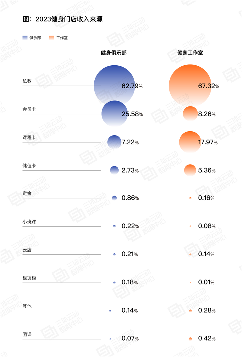 
			《2023中國健身行業數據報告》正式發布！首次公布健身會員體測數據
		(圖18)