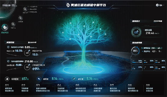 綠動(dòng)黃浦,低碳城區(qū)!2024上海國際碳中和博覽會,黃浦點(diǎn)亮別樣低碳智慧 綠動(dòng)黃浦,低碳城區(qū)!2024上海國際碳中和博覽會,黃浦點(diǎn)亮別樣低碳智慧(圖1)