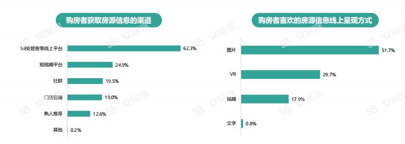 《2024年百萬(wàn)房產(chǎn)經(jīng)紀(jì)人生存報(bào)告》：一線城市大專以上學(xué)歷經(jīng)紀(jì)人占比六成(圖3)