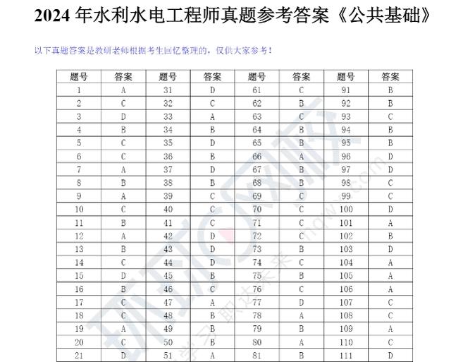 環(huán)球網(wǎng)校：24年水利水電工程師基礎考試真題答案：公共基礎+專業(yè)基礎
