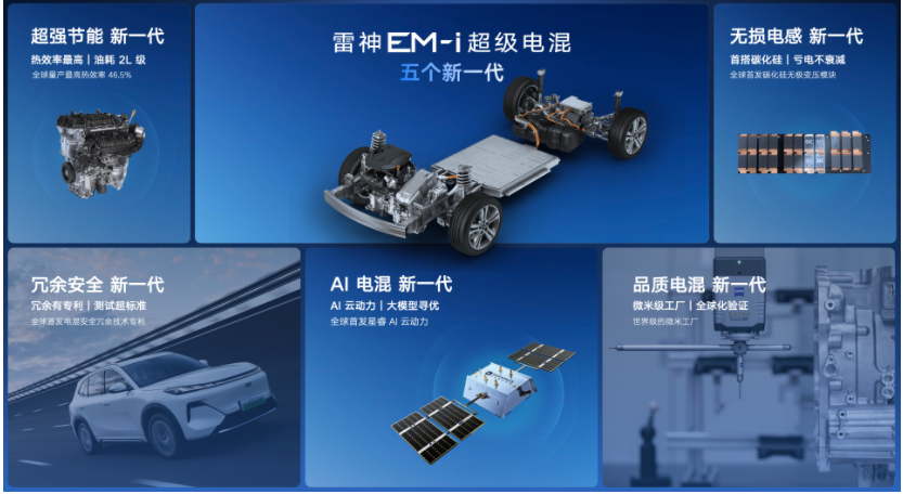 入列第9屆亞冬會官方指定用車 吉利銀河正式發(fā)運(yùn)哈爾濱(圖4)
