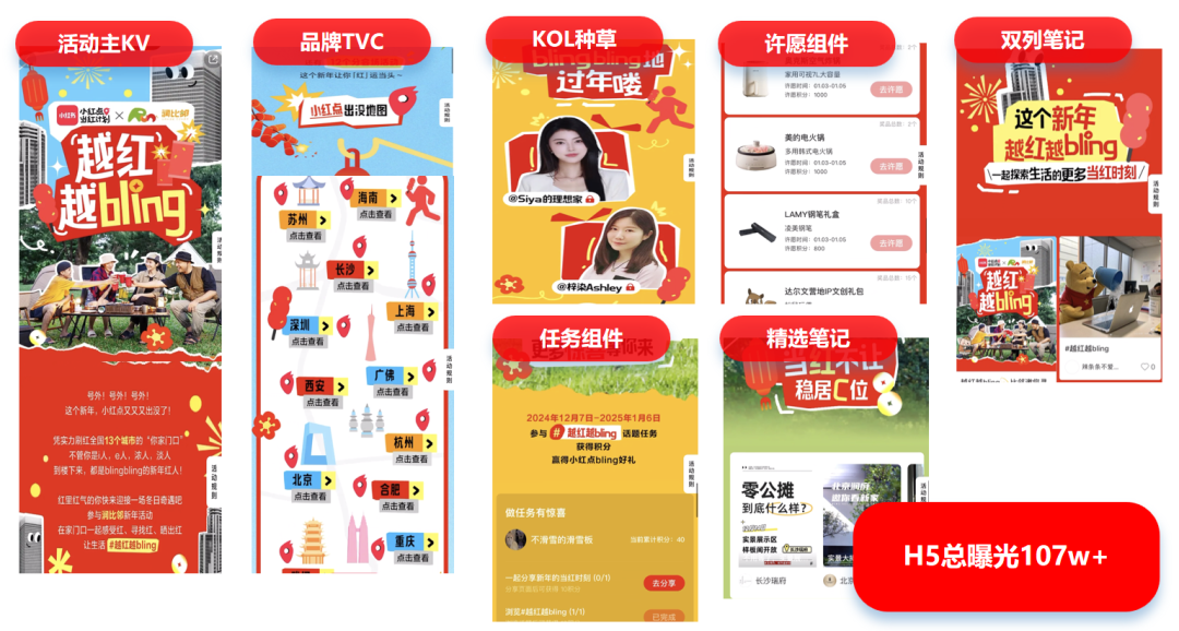 華潤置地攜手小紅書房產(chǎn)營銷第一品牌紅薯互娛啟動行業(yè)首個小紅書IP營銷(圖3)