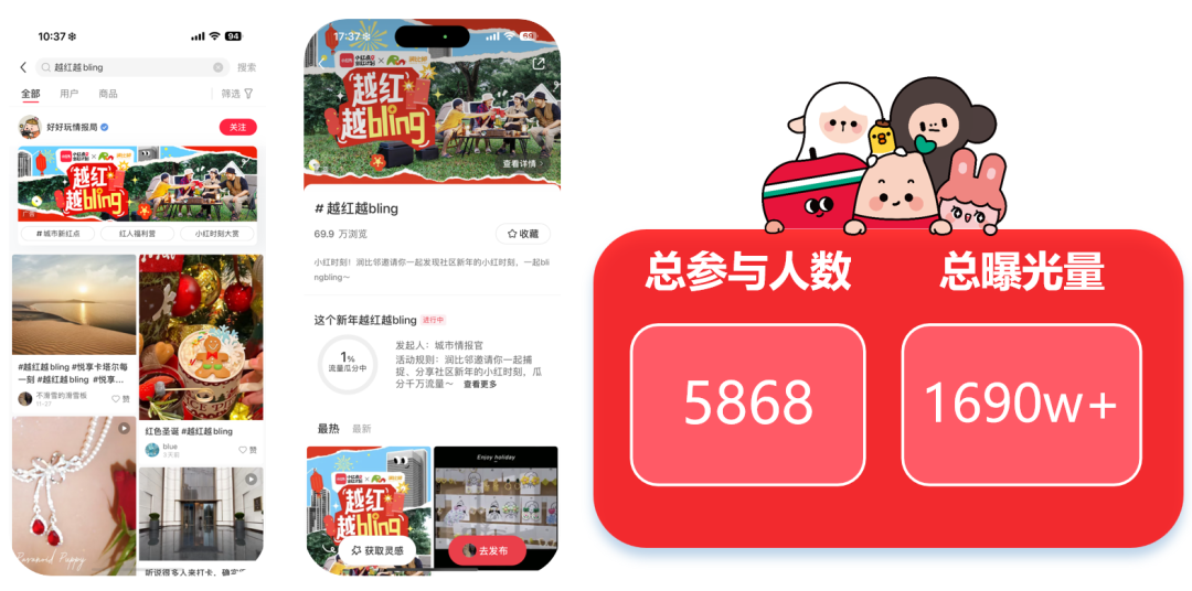 華潤置地攜手小紅書房產(chǎn)營銷第一品牌紅薯互娛啟動行業(yè)首個小紅書IP營銷(圖5)