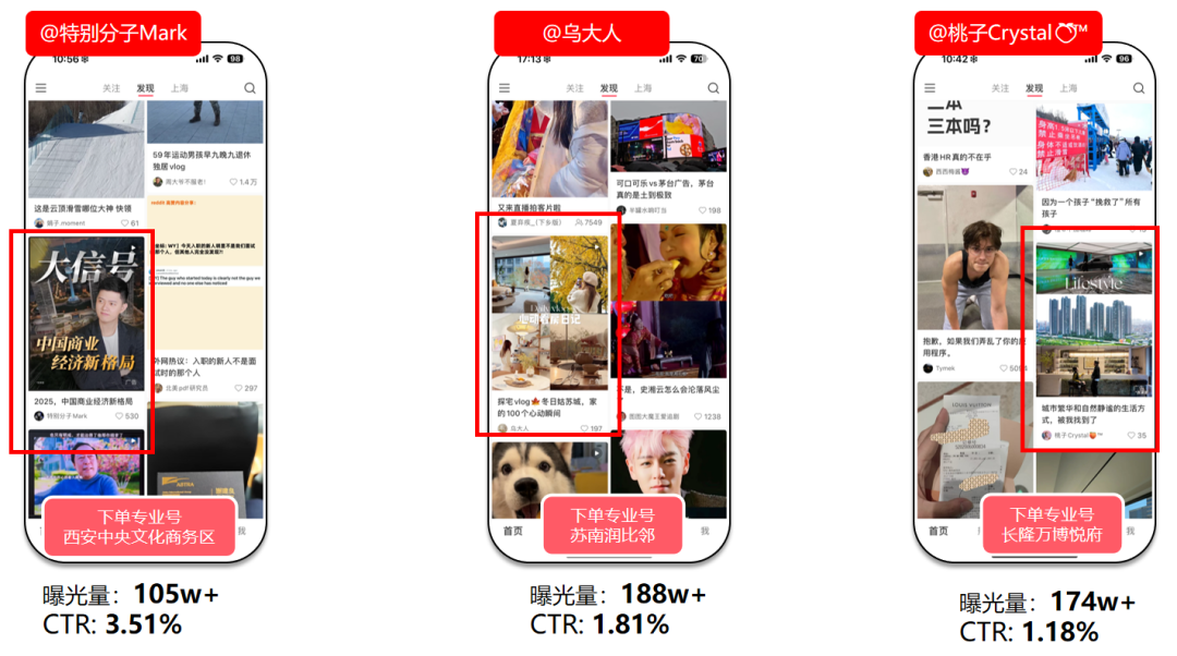 華潤置地攜手小紅書房產(chǎn)營銷第一品牌紅薯互娛啟動行業(yè)首個小紅書IP營銷(圖11)