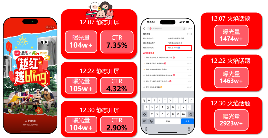 華潤置地攜手小紅書房產(chǎn)營銷第一品牌紅薯互娛啟動行業(yè)首個小紅書IP營銷(圖6)