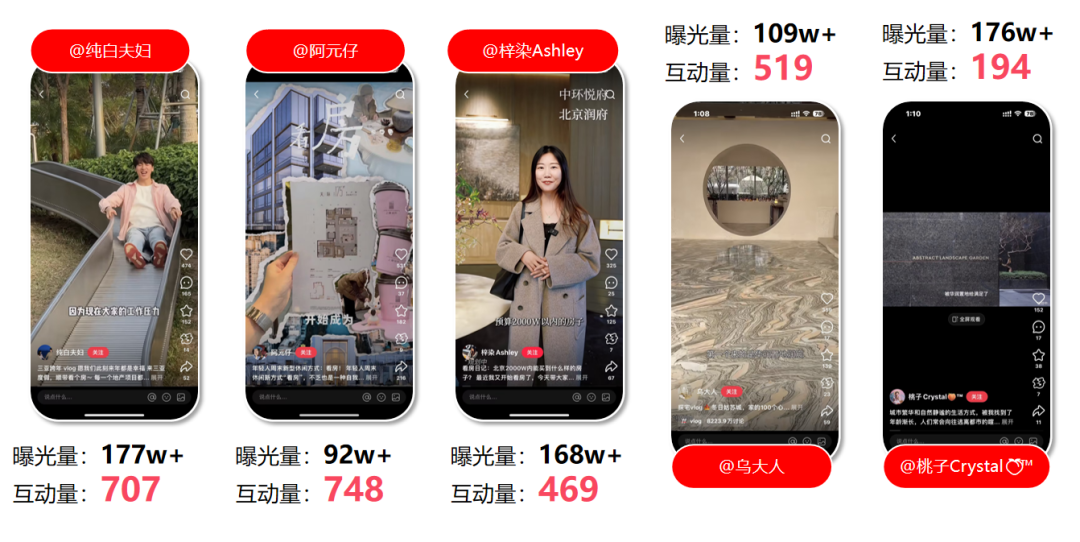 華潤置地攜手小紅書房產(chǎn)營銷第一品牌紅薯互娛啟動行業(yè)首個小紅書IP營銷(圖8)
