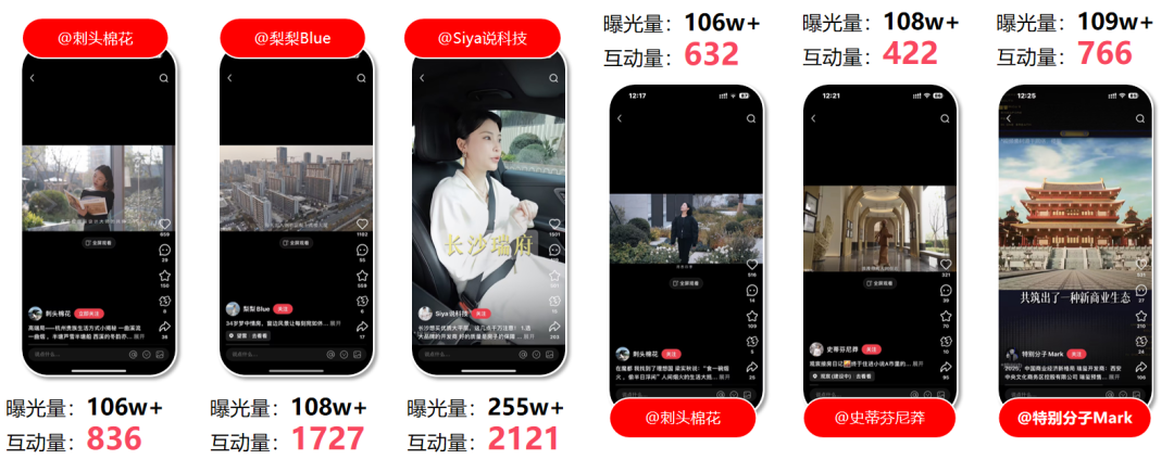 華潤置地攜手小紅書房產(chǎn)營銷第一品牌紅薯互娛啟動行業(yè)首個小紅書IP營銷(圖7)