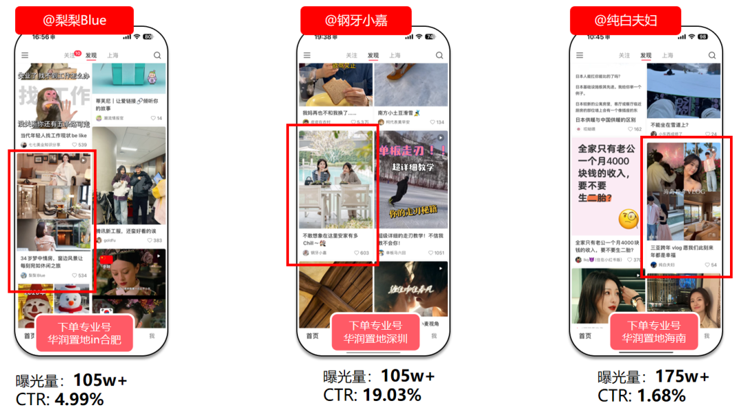 華潤置地攜手小紅書房產(chǎn)營銷第一品牌紅薯互娛啟動行業(yè)首個小紅書IP營銷(圖12)
